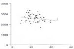 mountain resort stats by altitude a symbolical plot