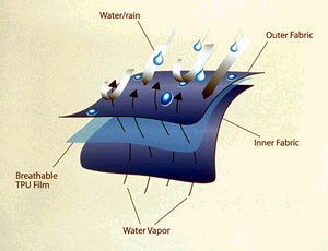breathable waterproof fabric breathable waterproof fabric